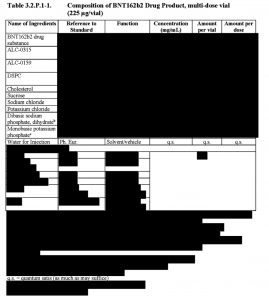 Pfizer's ‘heavily redacted’ list of raw ingredients [3.2.P.1-1], released for Jonathan Weissman’s freedom of information request