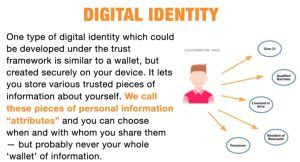 Digital identity attributes